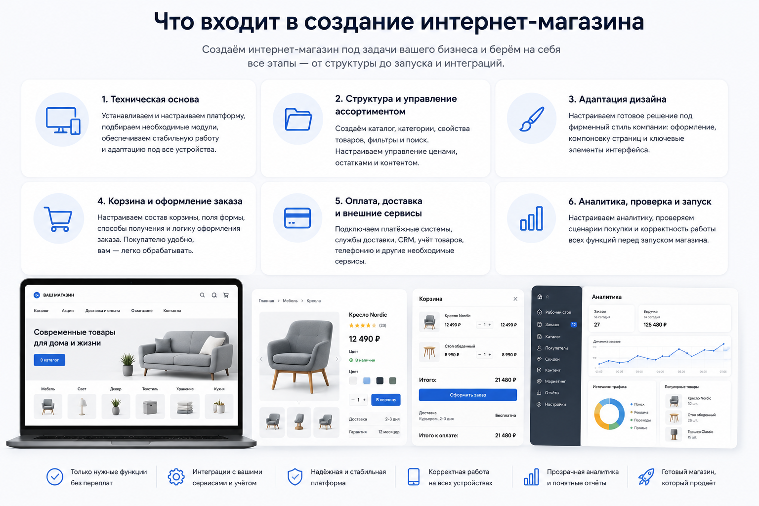 Основные элементы создания интернет-магазина: каталог, дизайн, корзина, оплата, доставка и аналитика