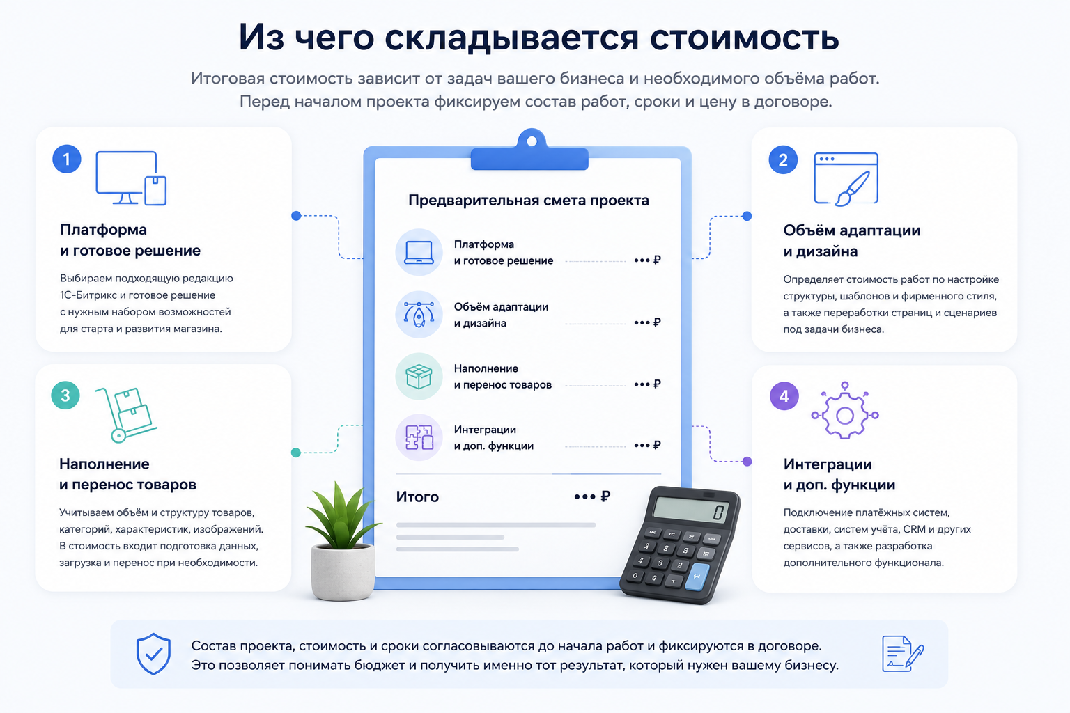 Факторы стоимости создания интернет-магазина: платформа, адаптация, товары и интеграции