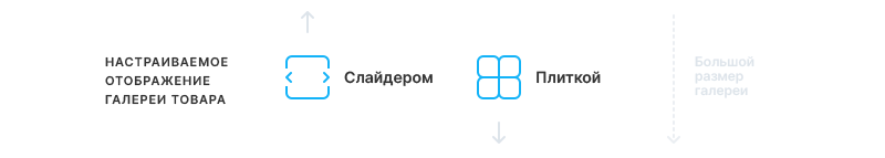 AI технологии для наполнения сайта контентом