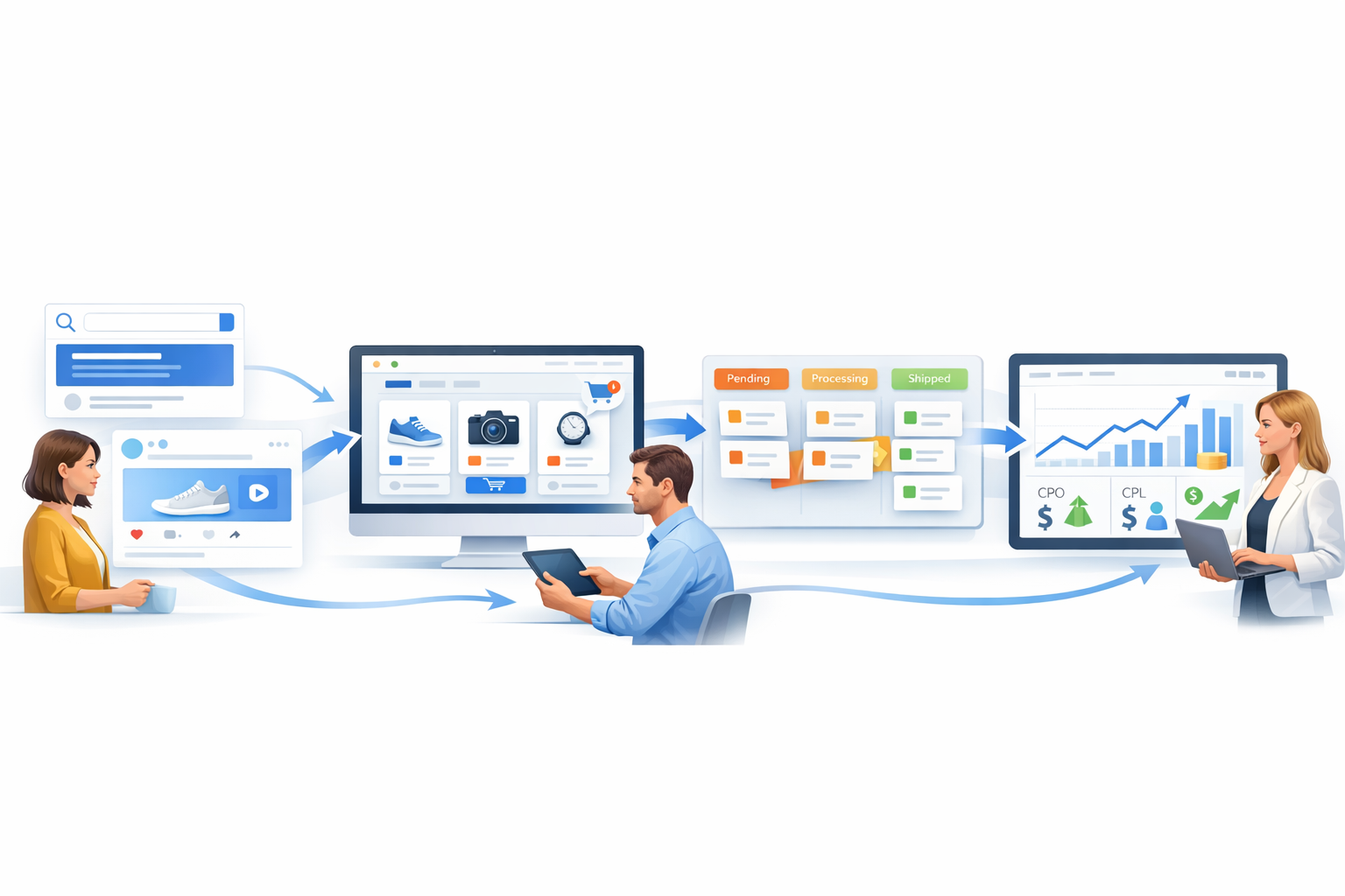 Как работает Click2Client в интернет-магазине