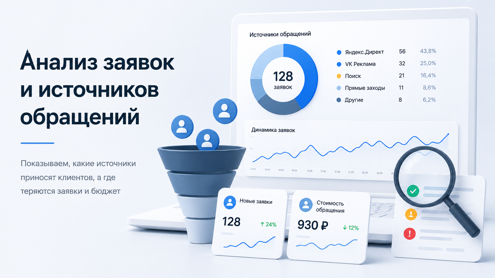 Анализ заявок и источников обращений